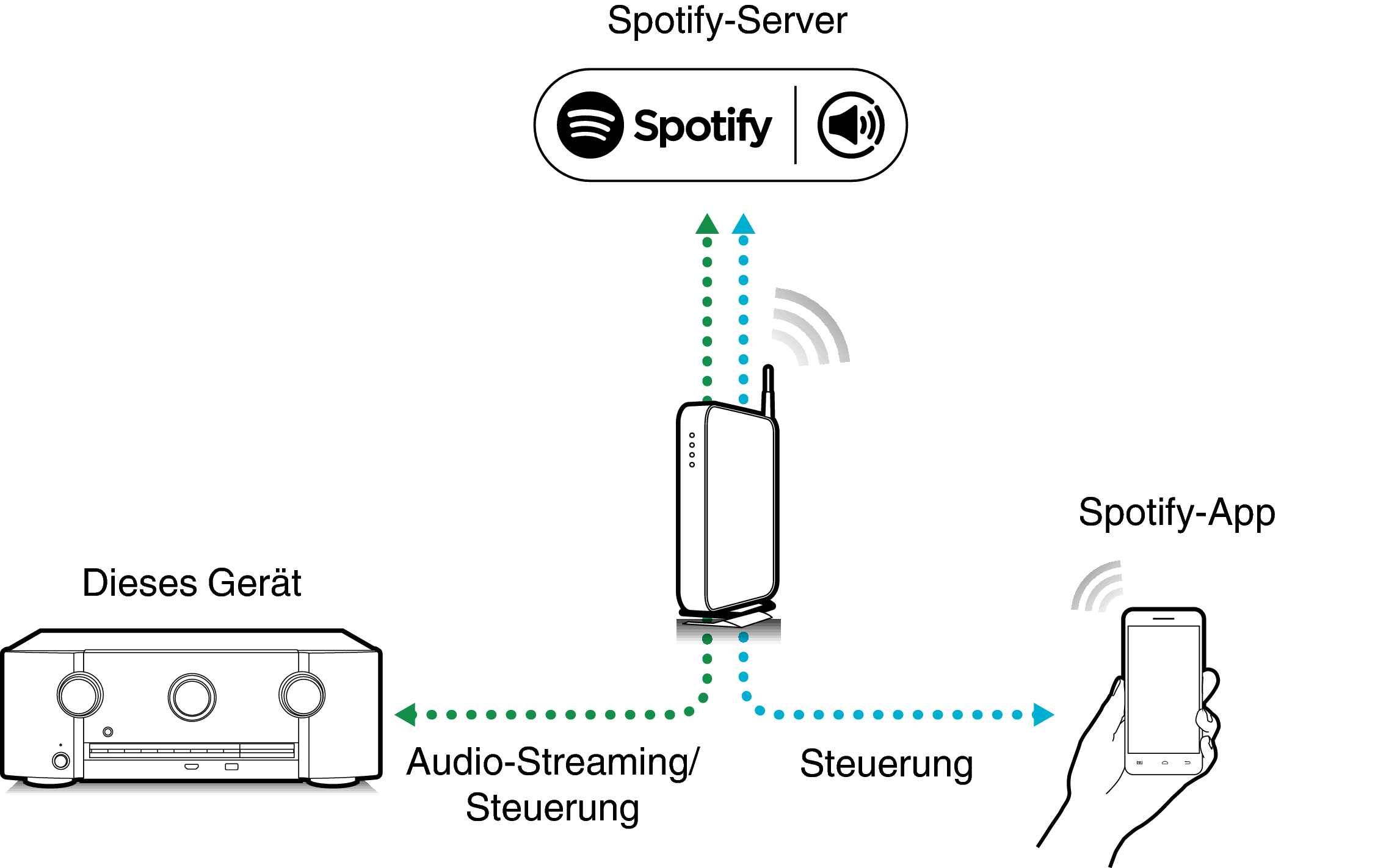 Pict SpotifyConnect 5010